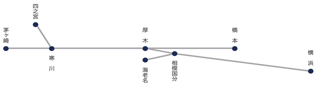 神中鉄道（株）吸収合併以後の営業区間