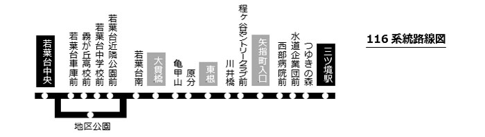 共通定期券若葉台路線図