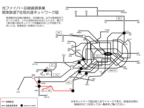 光ファイバー芯線賃貸事業 関東鉄道7社局共通ネットワーク図