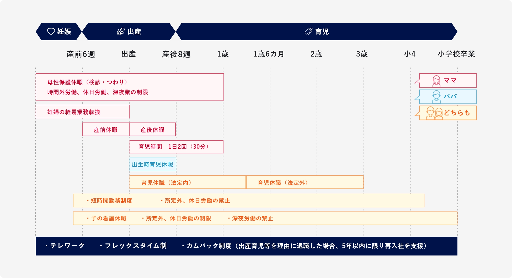 出産・育児に関する制度