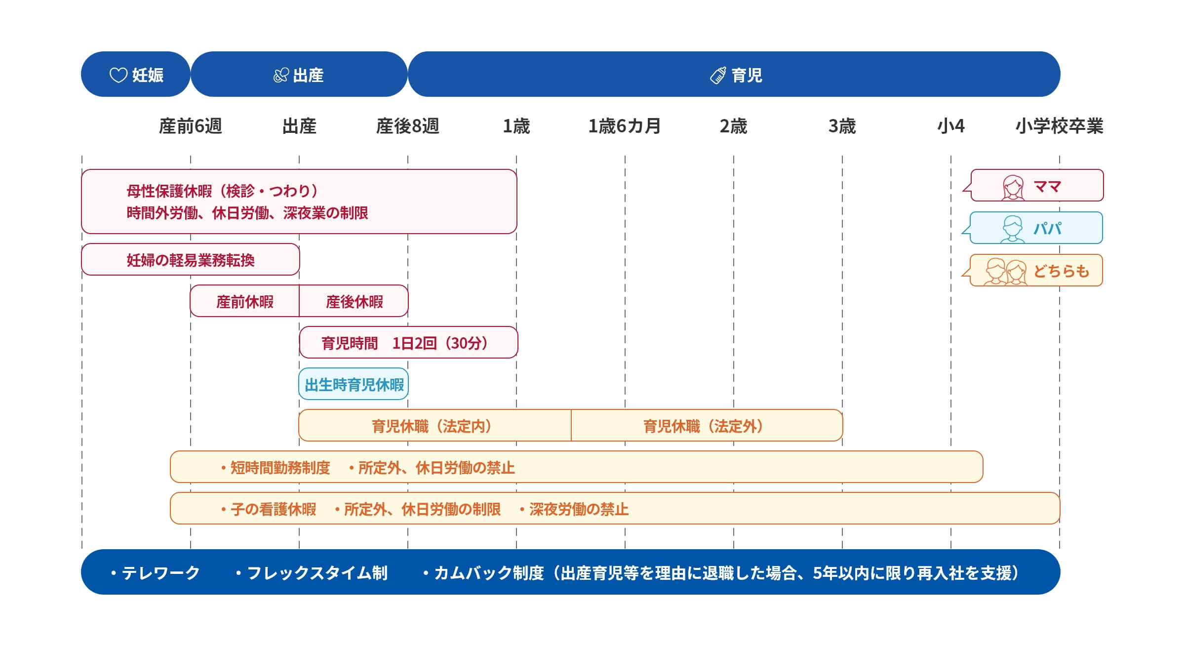 出産・育児に関する制度