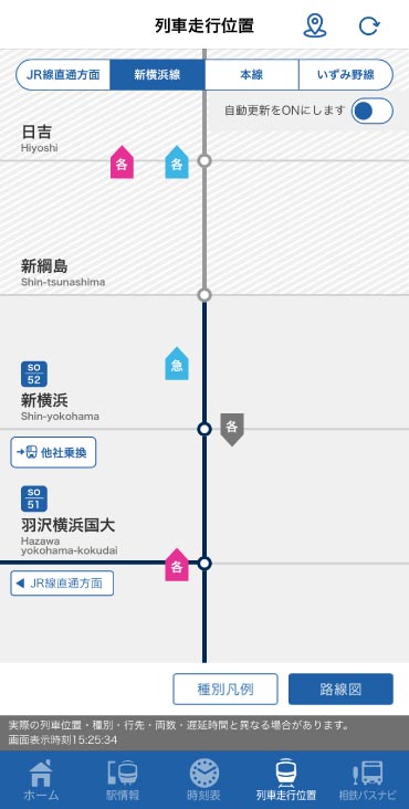 列車走行位置画面