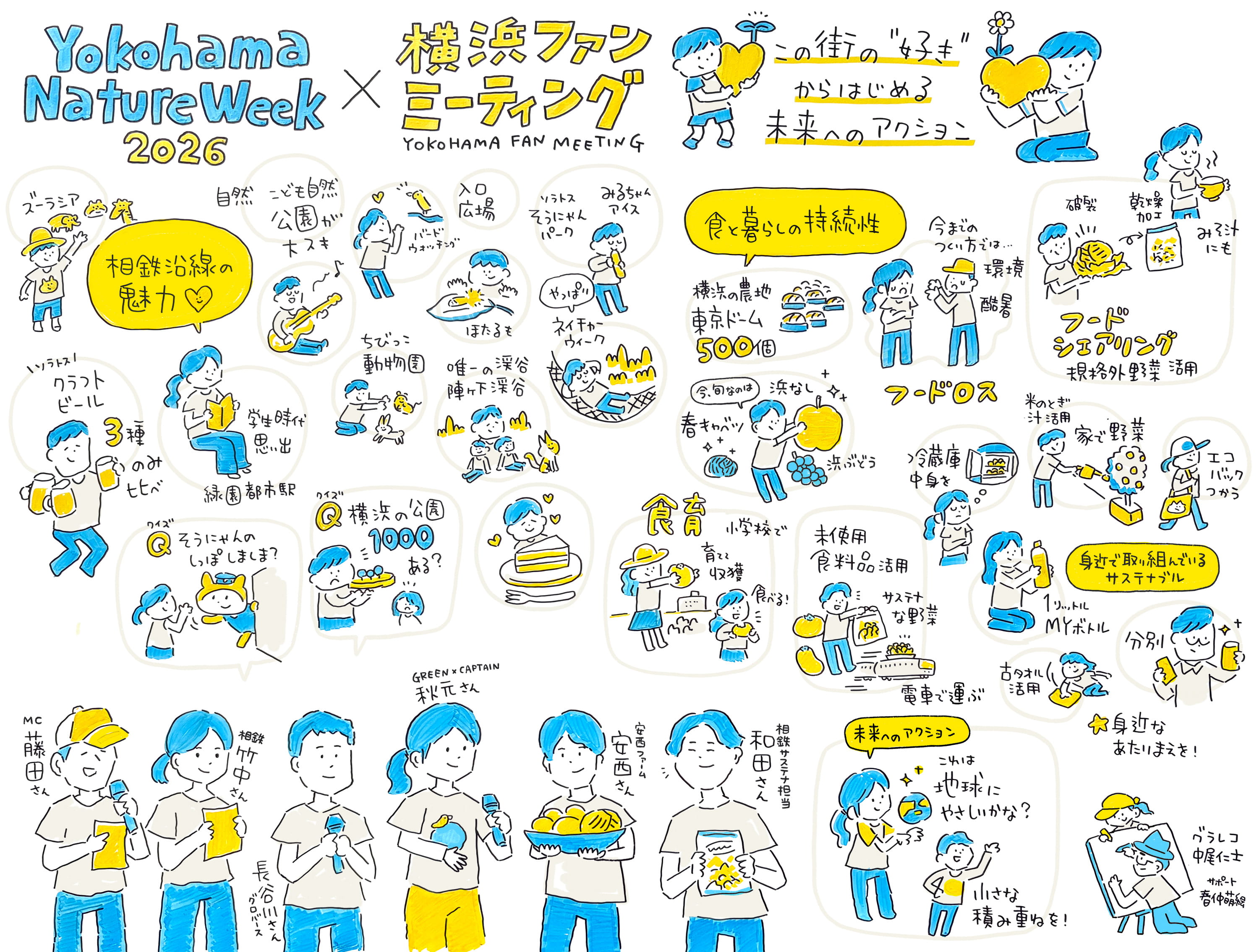 この街の好きからはじめる未来へのアクションを描いたグラレコ